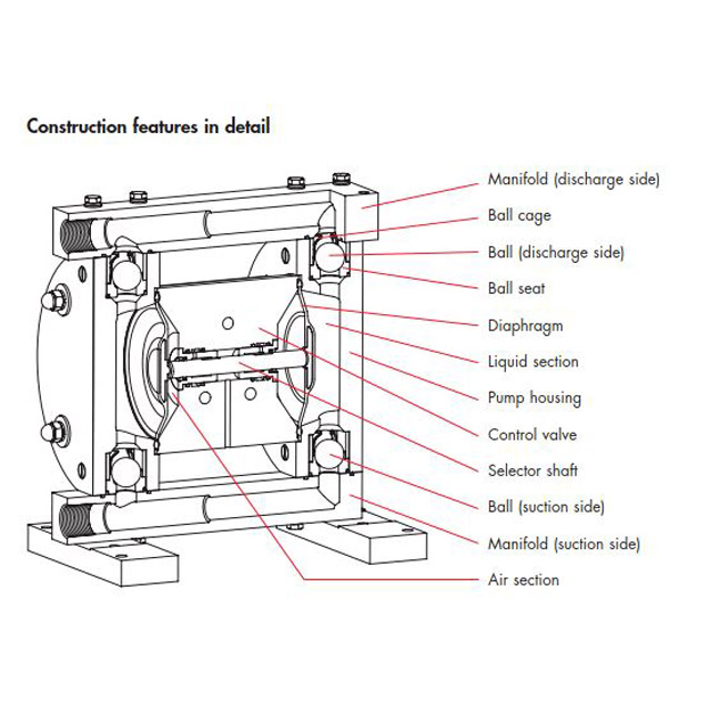 Air operated diaphragm pumps FLUX Pumps